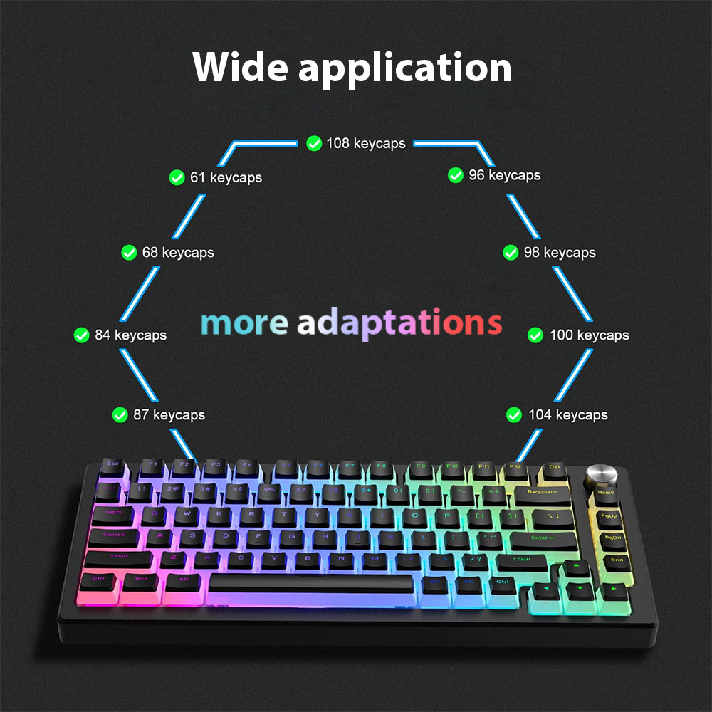 Bộ 129 nút bấm Pudding Keycaps - đánh giá và giá Gaming Accessories Aesthetic